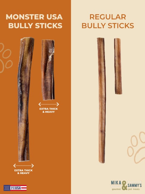 Comparison graphic showing Monster USA bully sticks are extra-thick and heavier than regular bully sticks